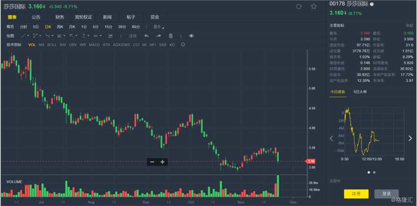 高盛：莎莎(00178.HK)电子商贸及内地业务仍不明朗 维持”中性“评级