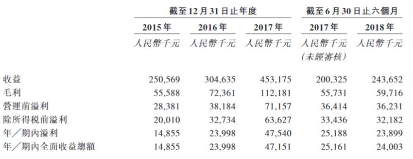 現(xiàn)有生產(chǎn)廠房及新東園廠房