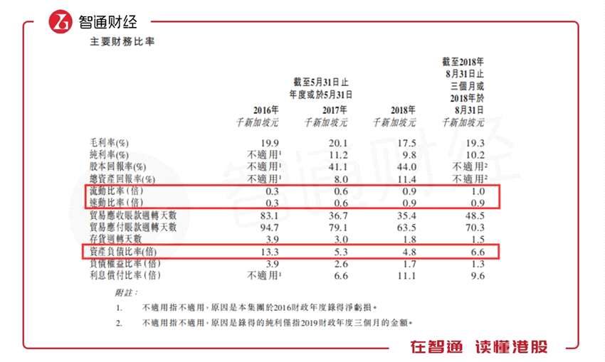 联合资源这家新加坡路面解决方案龙头企业，能否成功上市解决财务困境还难有定论。