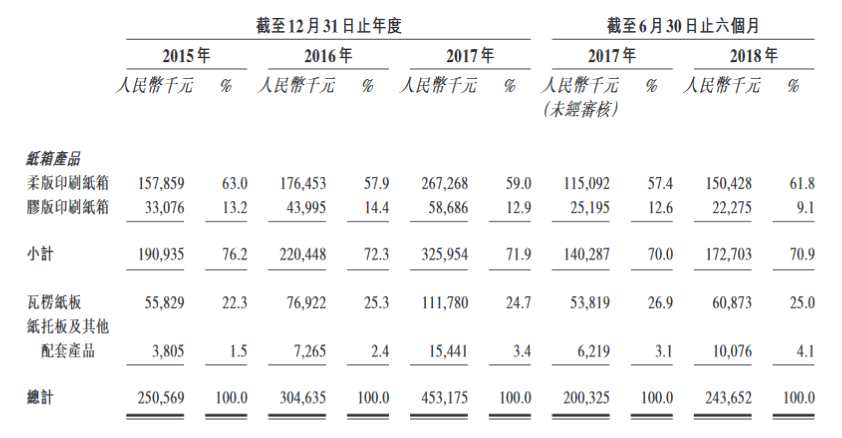 現(xiàn)有生產(chǎn)廠房及新東園廠房