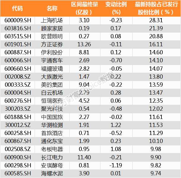 【陆港通】北向资金昨日增持727家公司 永清环保加仓比例最大(附名单) 