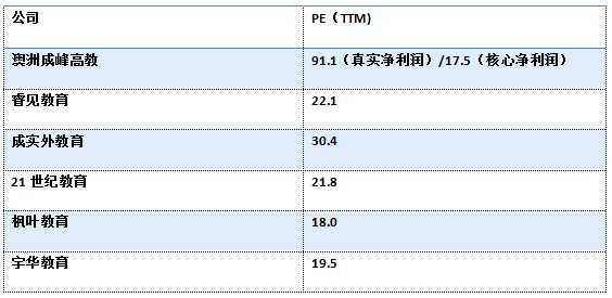 高質(zhì)的授課水平、豐富的文化生活、全新的都市體驗(yàn)，甚至畢業(yè)后有機(jī)會(huì)得到技術(shù)移民，都使得澳洲留學(xué)成為許多中國(guó)學(xué)生心馳神往的目標(biāo)。