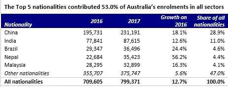 高質(zhì)的授課水平、豐富的文化生活、全新的都市體驗(yàn)，甚至畢業(yè)后有機(jī)會(huì)得到技術(shù)移民，都使得澳洲留學(xué)成為許多中國(guó)學(xué)生心馳神往的目標(biāo)。