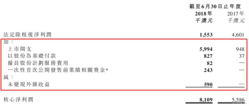 高質(zhì)的授課水平、豐富的文化生活、全新的都市體驗(yàn)，甚至畢業(yè)后有機(jī)會(huì)得到技術(shù)移民，都使得澳洲留學(xué)成為許多中國(guó)學(xué)生心馳神往的目標(biāo)。