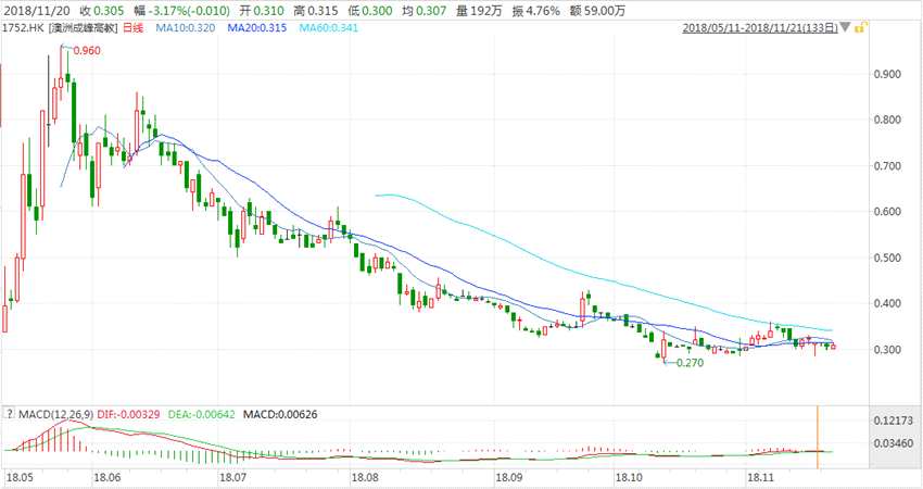 高質(zhì)的授課水平、豐富的文化生活、全新的都市體驗(yàn)，甚至畢業(yè)后有機(jī)會(huì)得到技術(shù)移民，都使得澳洲留學(xué)成為許多中國(guó)學(xué)生心馳神往的目標(biāo)。