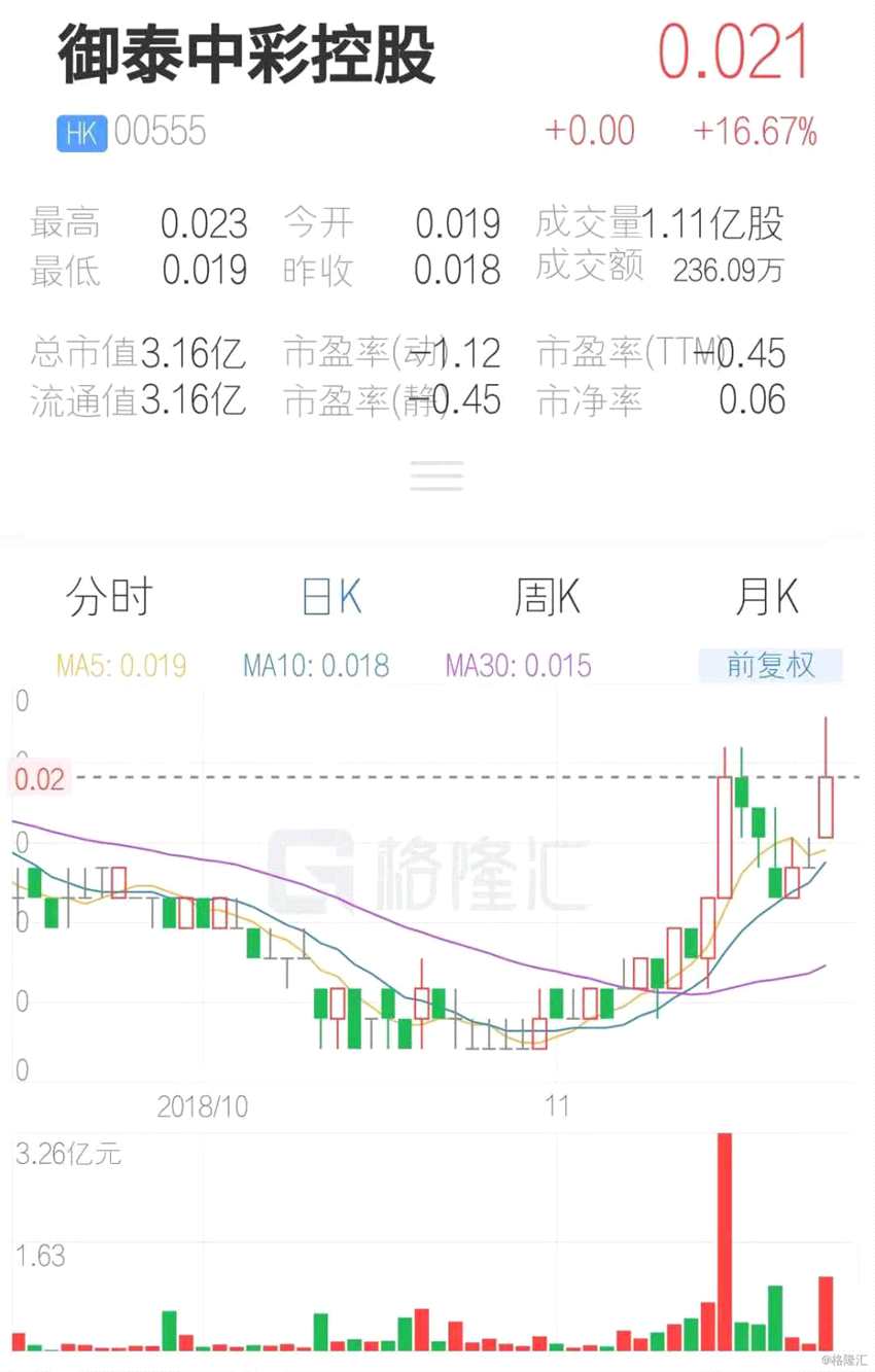 (行情來(lái)源：互聯(lián)網(wǎng)APP)
