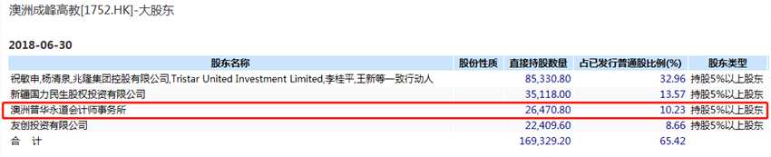 高質(zhì)的授課水平、豐富的文化生活、全新的都市體驗(yàn)，甚至畢業(yè)后有機(jī)會(huì)得到技術(shù)移民，都使得澳洲留學(xué)成為許多中國(guó)學(xué)生心馳神往的目標(biāo)。