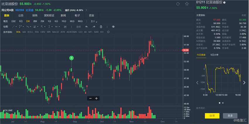 中金:升比亞迪(01211.HK)目標(biāo)價至70港元 指上行周期仍將延續(xù)