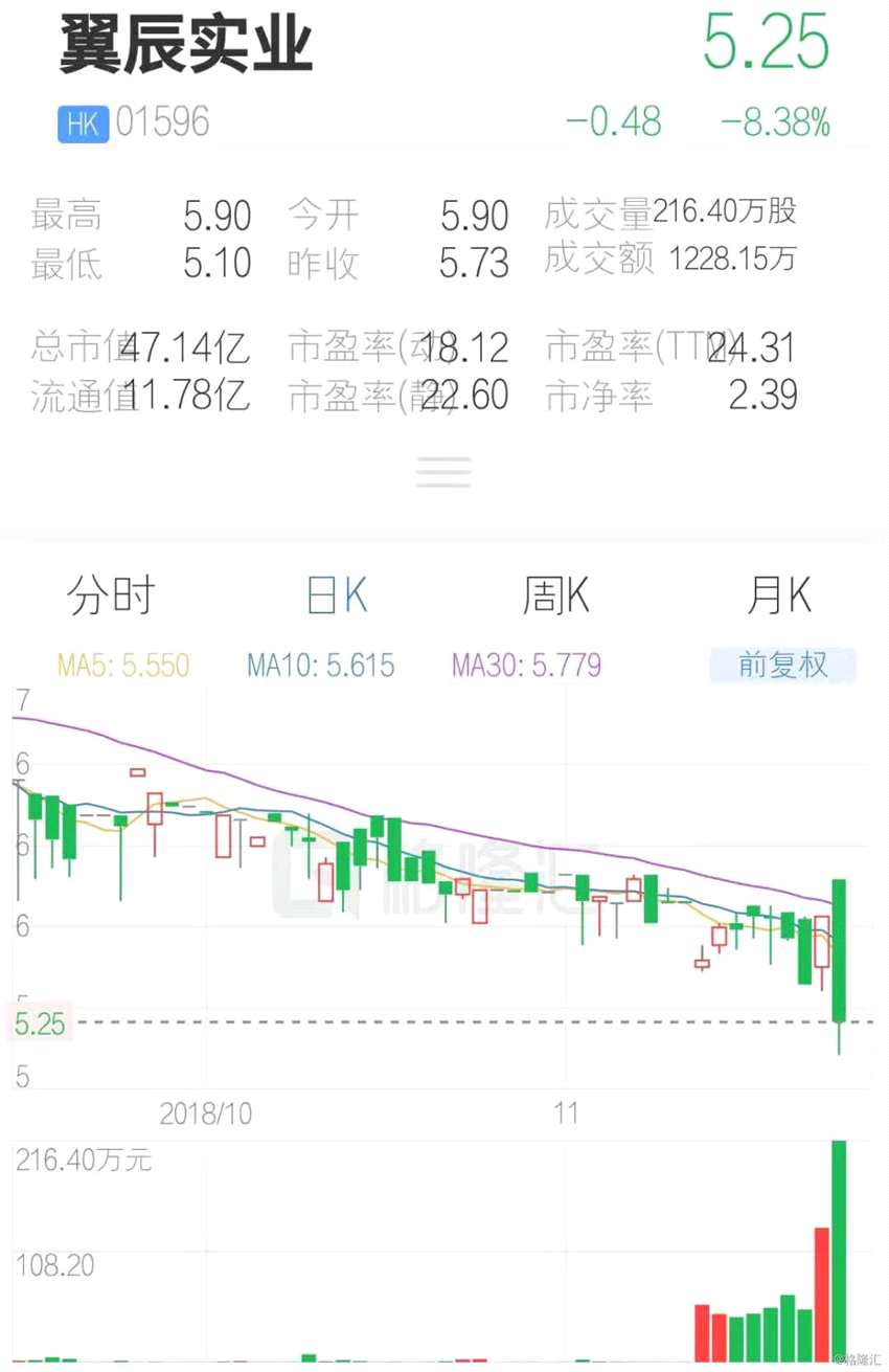 (行情來源：互聯(lián)網(wǎng)APP)