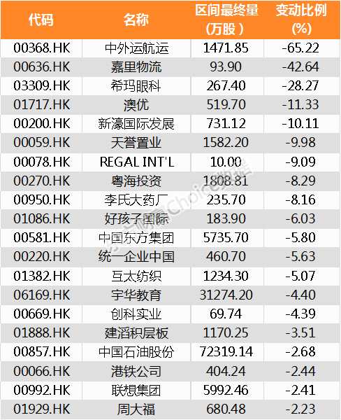 【陆港通】北向资金昨日增持727家公司 永清环保加仓比例最大(附名单) 