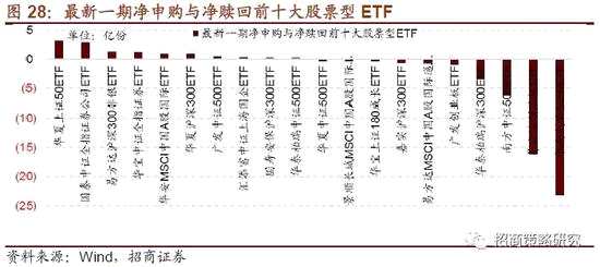 （4）主動偏股公募基金倉位測算