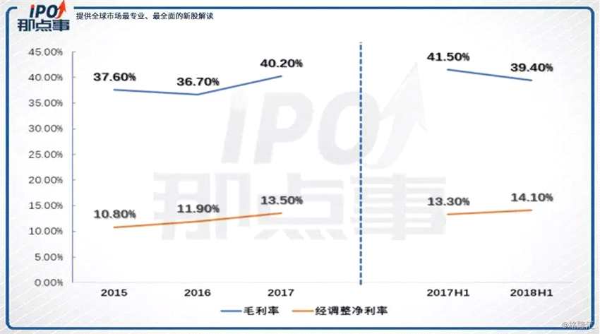 同時(shí)，索尼和京東作為創(chuàng)夢(mèng)天地的基石投資者，分別投資了500萬(wàn)美元。值得注意的是，這是索尼集團(tuán)首次投資中國(guó)的游戲公司，也是首次參與中國(guó)公司的IPO。