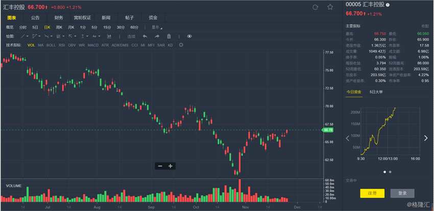 大摩：估计汇控(00005.HK)寿险业务届2020年价值180亿至350亿美元