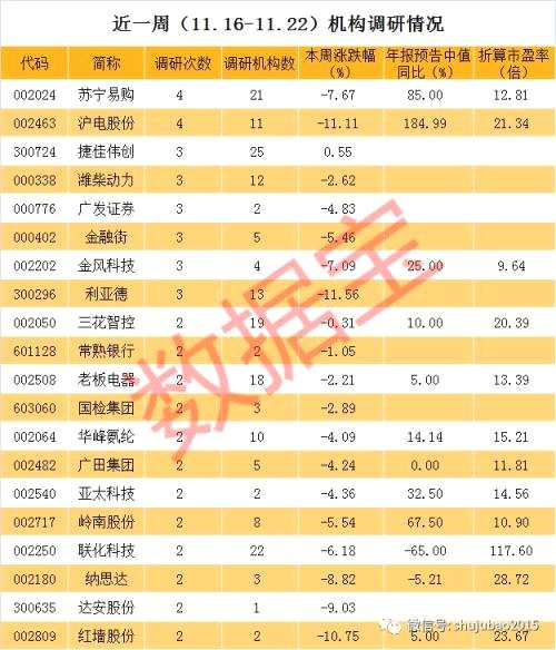這兩只年報高預(yù)增股近一周被調(diào)研4次,數(shù)十家機(jī)構(gòu)到訪