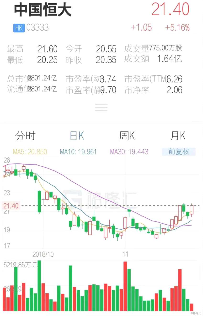 (行情來源：互聯(lián)網(wǎng)APP)