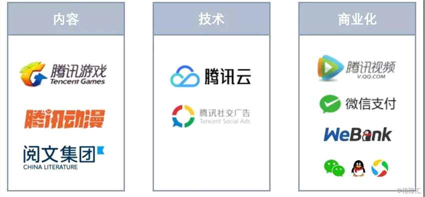 同時(shí)，索尼和京東作為創(chuàng)夢(mèng)天地的基石投資者，分別投資了500萬(wàn)美元。值得注意的是，這是索尼集團(tuán)首次投資中國(guó)的游戲公司，也是首次參與中國(guó)公司的IPO。