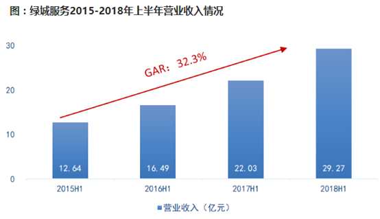 佳兆业物业(02168.HK)今日招股，物业分拆成为了香饽饽？