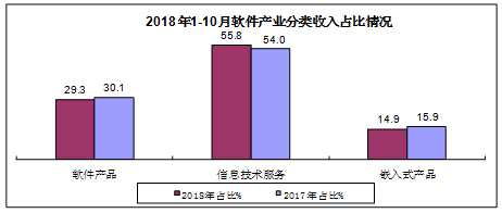 三、分地區(qū)運行情況