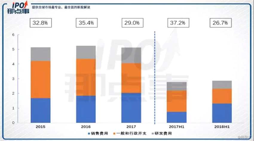 同時(shí)，索尼和京東作為創(chuàng)夢(mèng)天地的基石投資者，分別投資了500萬(wàn)美元。值得注意的是，這是索尼集團(tuán)首次投資中國(guó)的游戲公司，也是首次參與中國(guó)公司的IPO。