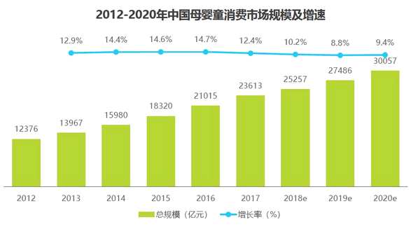（數(shù)據(jù)來源：寶寶樹招股說明書）