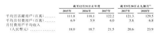 創(chuàng)夢(mèng)天地運(yùn)營(yíng)的各類(lèi)游戲中，角色扮演類(lèi)和消除益智類(lèi)游戲所占收入的比重最高，都超過(guò)了30%，隨著夢(mèng)幻花園進(jìn)入爆發(fā)期，消除益智類(lèi)游戲2018年占比大幅提高；神廟逃亡2、地鐵跑酷和紀(jì)念碑谷都進(jìn)入衰退期，酷跑游戲和其他類(lèi)型游戲所占比重越來(lái)越低。在2019年3季度之前，預(yù)計(jì)公司會(huì)上限,6款角色扮演類(lèi)游戲。這也是手游細(xì)分行業(yè)中，蛋糕最大的一塊。公司運(yùn)營(yíng)這種游戲的經(jīng)驗(yàn)十分豐富，預(yù)計(jì)或?yàn)楣編?lái)更多的收入。7分