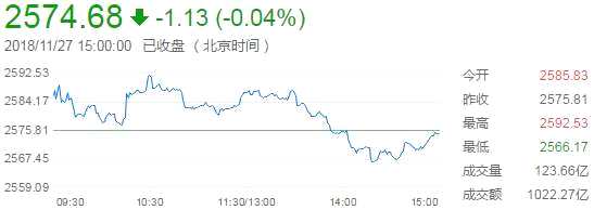 上證綜指分時(shí)走勢圖