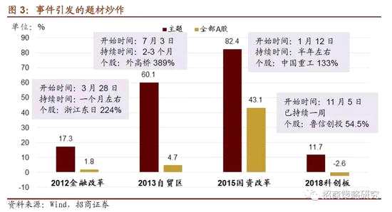 2、本周重要主題事件跟蹤