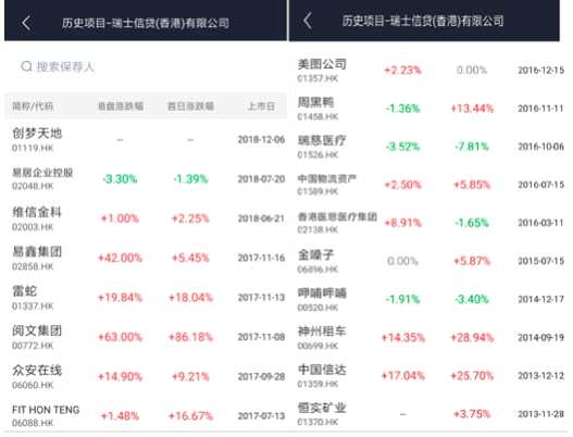 隨著智能手機(jī)的發(fā)展以及移動(dòng)支付的便捷，手游行業(yè)對(duì)頁(yè)游和端游構(gòu)成顛覆式的沖擊，玩家付費(fèi)意愿比較高，市場(chǎng)規(guī)?？焖僭鲩L(zhǎng)。招股書(shū)顯示2013年至2017年，我國(guó)市場(chǎng)規(guī)模復(fù)合年增長(zhǎng)率為85.1%。占公司收入比重最高的角色扮演類(lèi)和消除益智類(lèi)游戲是過(guò)去5年增長(zhǎng)速度最快的。招股書(shū)預(yù)測(cè)未來(lái)5年整體增長(zhǎng)速度會(huì)下降到35.8%左右，不過(guò)，這個(gè)速度還是非常快的。8分