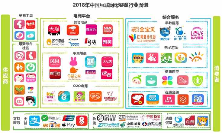 （數(shù)據(jù)來源：寶寶樹招股說明書）