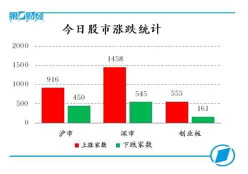 今日股市漲跌統(tǒng)計(jì)