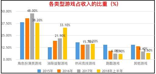發(fā)行完成后，騰訊持有創(chuàng)夢(mèng)天地18.59%的股份，是公司第二大股東，在香港市場(chǎng)，騰訊入股的公司，IPO表現(xiàn)還不錯(cuò)的；發(fā)行前公司引入了5個(gè)投資者，他們的入場(chǎng)價(jià)格都比申購(gòu)價(jià)高出不少，有6個(gè)月禁售期，給了小散較大的安慰。8分