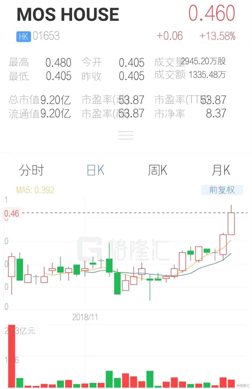 (行情來源：互聯(lián)網(wǎng)APP)