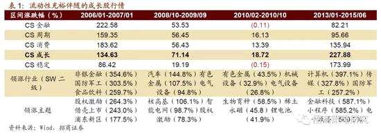 2） 經(jīng)濟轉(zhuǎn)型時期，產(chǎn)業(yè)政策較多
