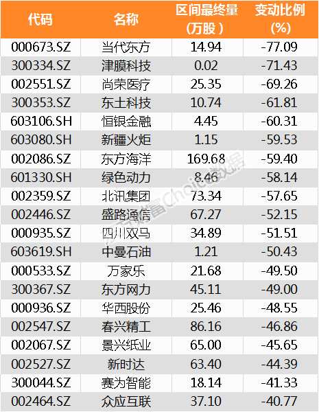 【陸港通】北向資金昨日增持740家公司 金通靈加倉比例最大(附名單) 