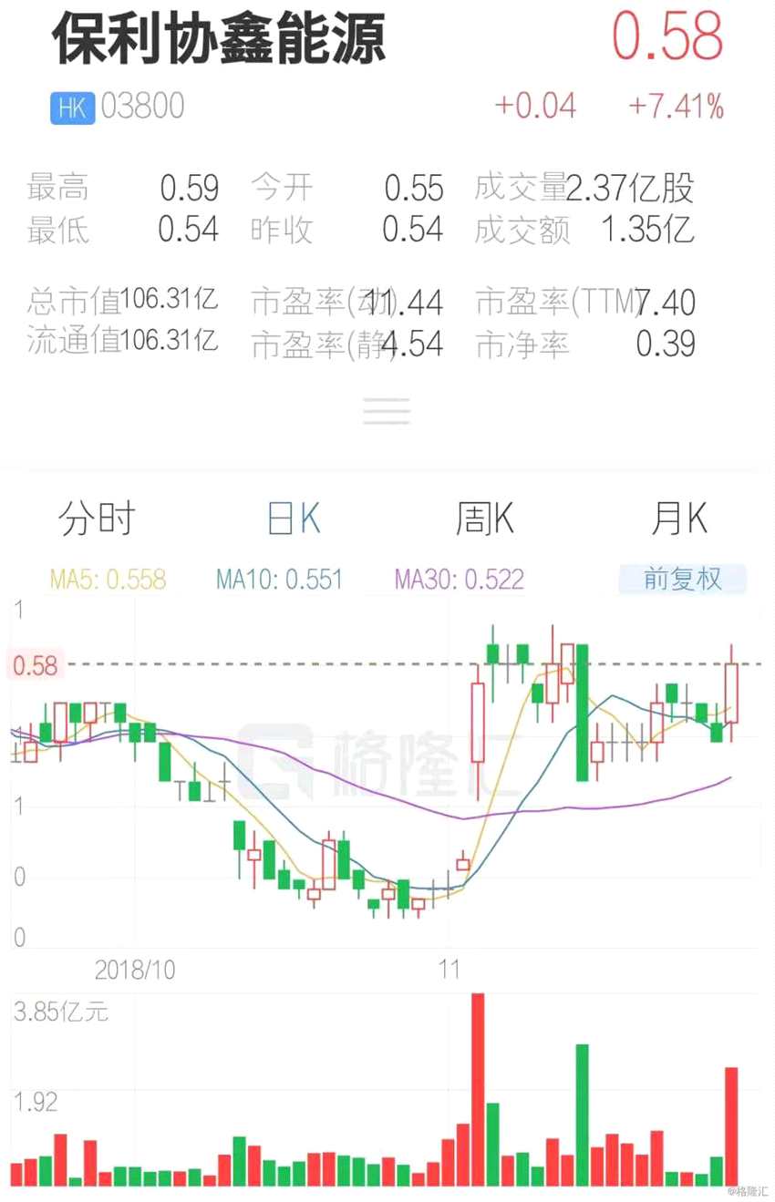 (行情來(lái)源：互聯(lián)網(wǎng)APP)