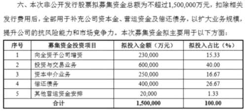 今年第四家券商启动百亿定增 国信证券拟募资150亿 