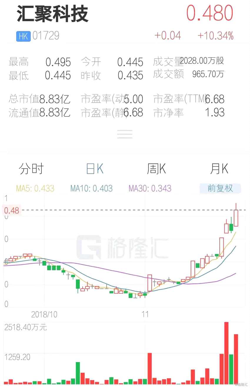 (行情來源：互聯(lián)網(wǎng)APP)