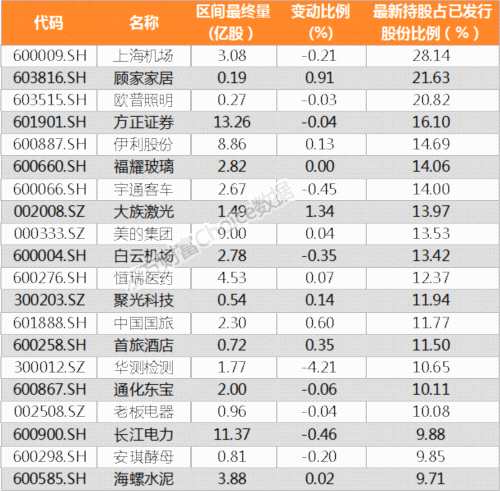【陸港通】北向資金昨日增持740家公司 金通靈加倉比例最大(附名單) 