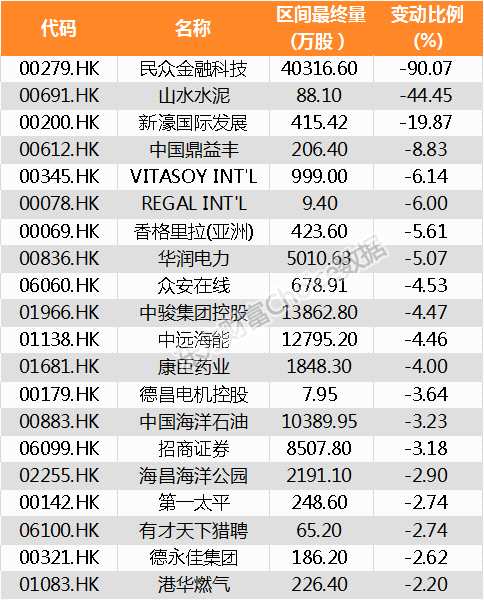 【陸港通】北向資金昨日增持740家公司 金通靈加倉比例最大(附名單) 