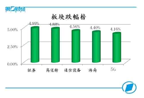 板块跌幅榜