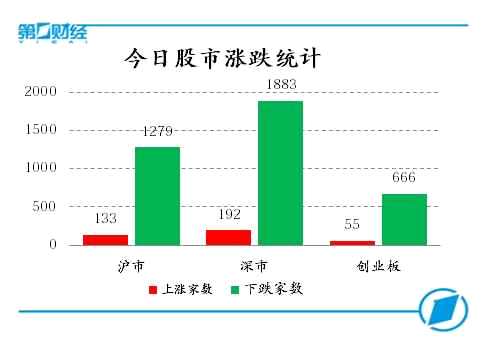 今日股市涨跌统计
