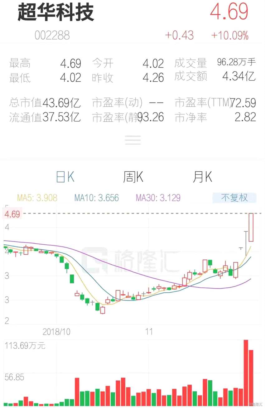 (行情来源：互联网APP)