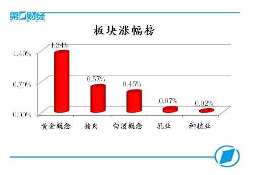 板块涨幅榜