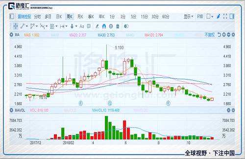 景瑞控股（1862.HK）：盈利确定性加强 估值回归待观望