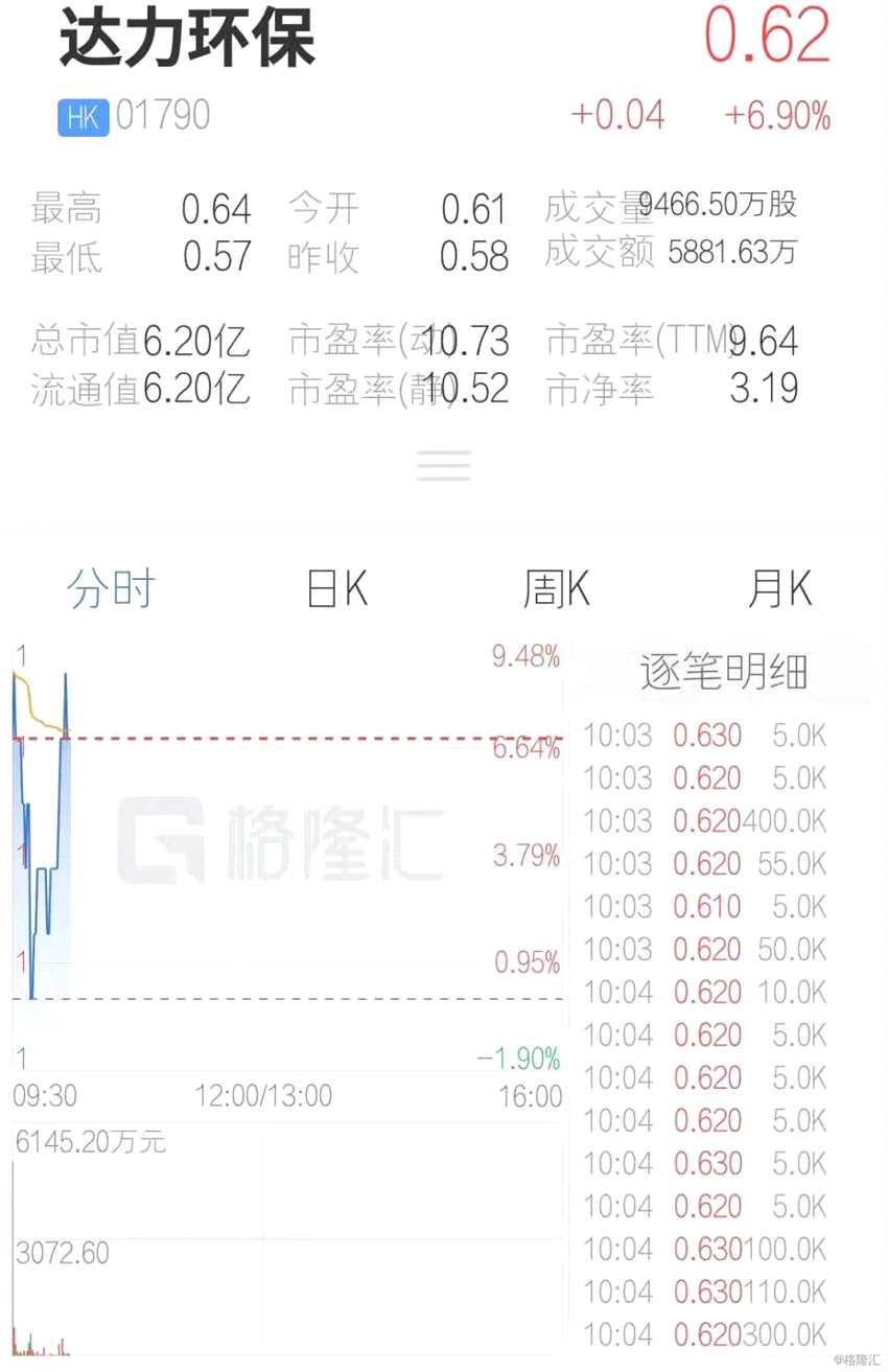 (行情來(lái)源：互聯(lián)網(wǎng)APP)
