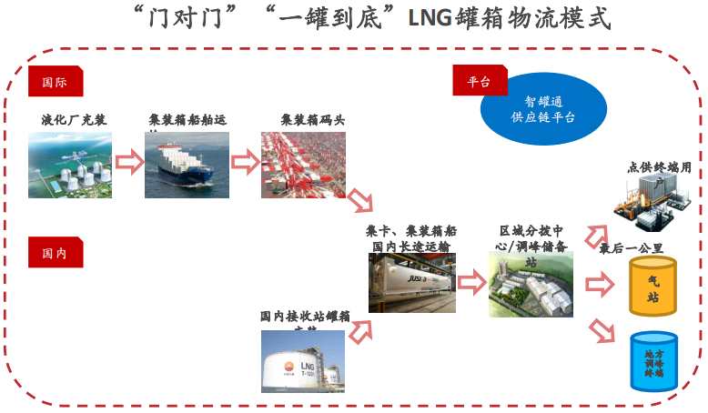 11月27日，IDG能源投資（0650.HK）公布2018財年中期業(yè)績。截至2018年9月30日止6個月，公司實現(xiàn)合并銷售收入8734.4萬港元，同比增長62%，投資收益7905.4萬港元，同比大幅飆升12.7倍；EBITDA為1.20億港元，同比上升6.9倍；期內凈利潤7484.2萬港元，2017年度同期則錄得虧損2463.7萬港元；每股基本盈利1.23港仙。