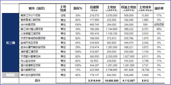 宝龙地产专注开发及经营高质量、大规模、多业态的综合性商业地产项目。近期房地产行业环境有稳步转好迹象，宝龙地产作为开发与商业运营在行业都领先的企业一直是房地产行业投资者的重点关注对象。