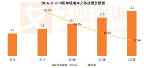 海淘更便宜了！跨境電商又迎利好 這些A股公司或受益 