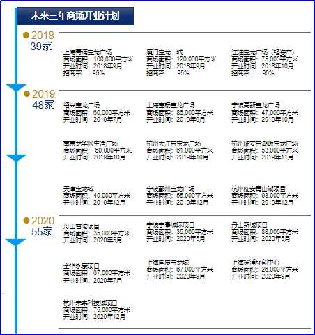 宝龙地产(1238.HK)：换挡提速，稳健扩展