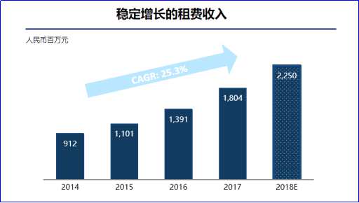 宝龙地产专注开发及经营高质量、大规模、多业态的综合性商业地产项目。近期房地产行业环境有稳步转好迹象，宝龙地产作为开发与商业运营在行业都领先的企业一直是房地产行业投资者的重点关注对象。